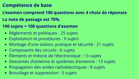 Compétence de base L'examen comprend 100 questions avec 4 choix de réponses La note de passage est 70%. 100 sujets = 100 questions d'examen •	Règlements et politiques : 25 sujets •	Exploitation et procédures : 9 sujets •	Montage d'une station, pratique et sécurité : 21 sujets •	Composants des circuits : 6 sujets •	Éléments et théorie de l'électronique : 13 sujets •	Descentes d'antenne et systèmes d'antenne : 13 sujets •	Propagation des ondes radioélectriques : 8 sujets •	Brouillage et suppression : 5 sujets